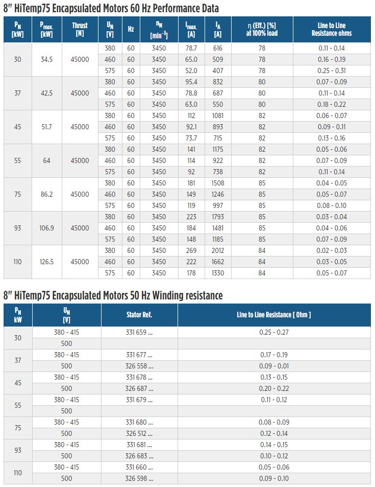 Data Table